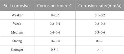 Comprehensive evaluation of corroded grounding electrodes considering the impulse characteristics